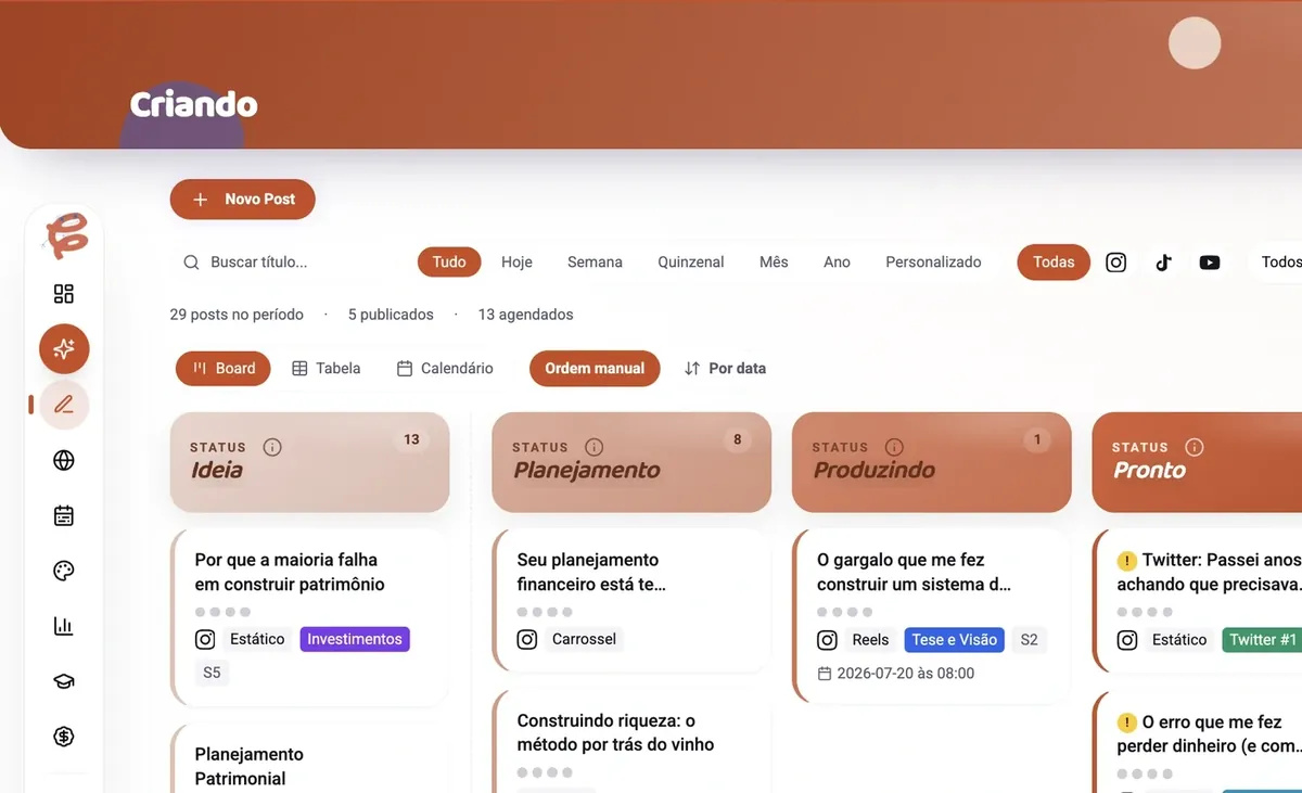 Kanban do CRIA com as etapas Ideia, Planejamento, Produzindo, Pronto, Agendado e Publicado